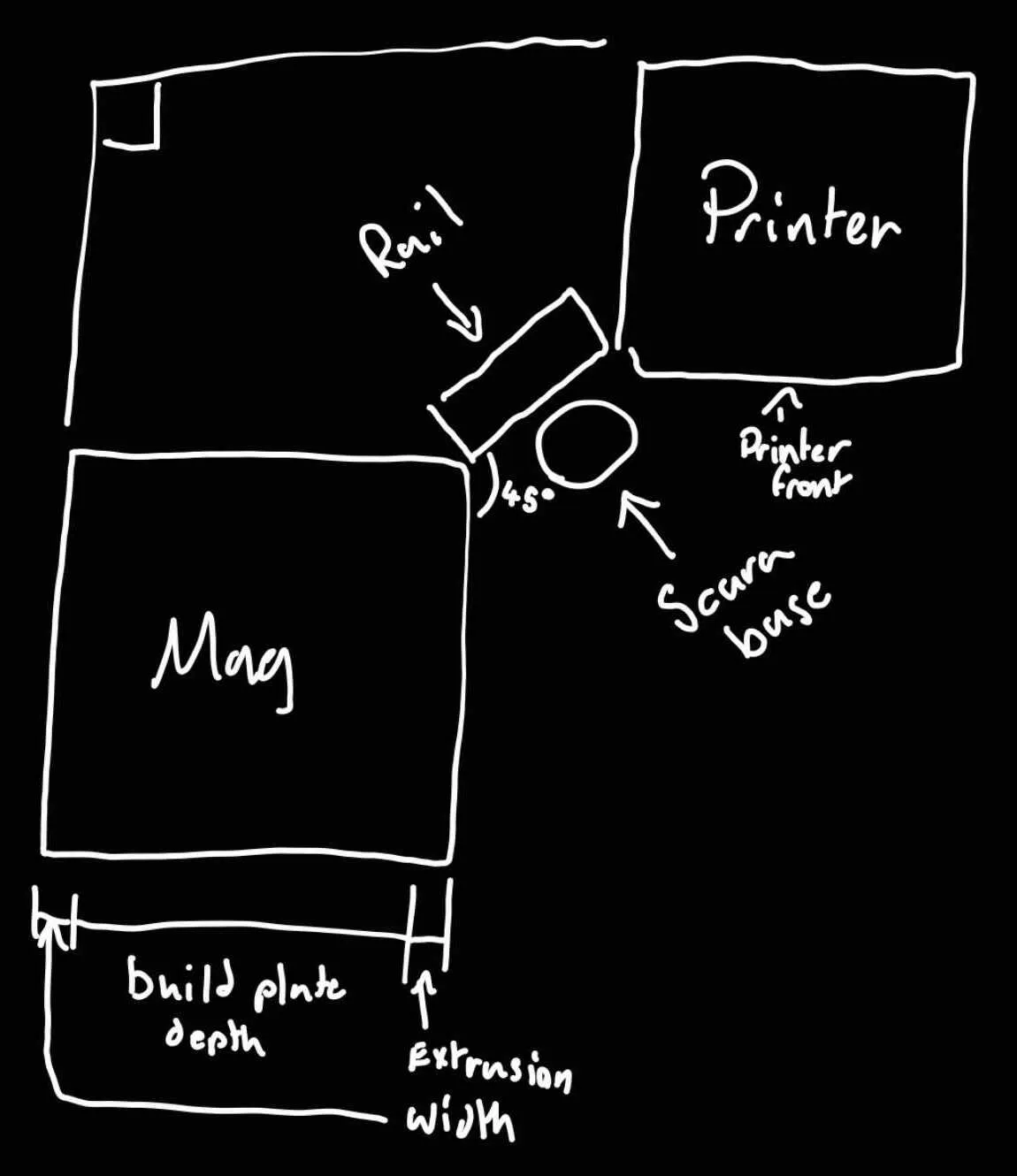 System layout of the printer-unloader cell